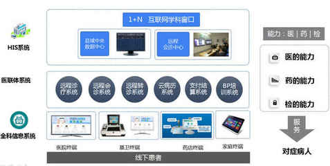 民營醫(yī)院借力信息化探索遠(yuǎn)程醫(yī)療創(chuàng)新服務(wù)