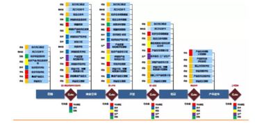 鮑志鈞分享 石化盈科門徑Accolade系統(tǒng)在互聯(lián)網(wǎng)信息服務(wù)中的創(chuàng)新管理實踐