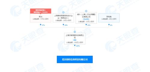 得物關聯公司北京新設企業，業務范圍擴展至食品銷售與互聯網信息服務