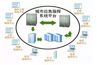 安防產品和技術在應急指揮系統中的應用現狀與趨勢分析